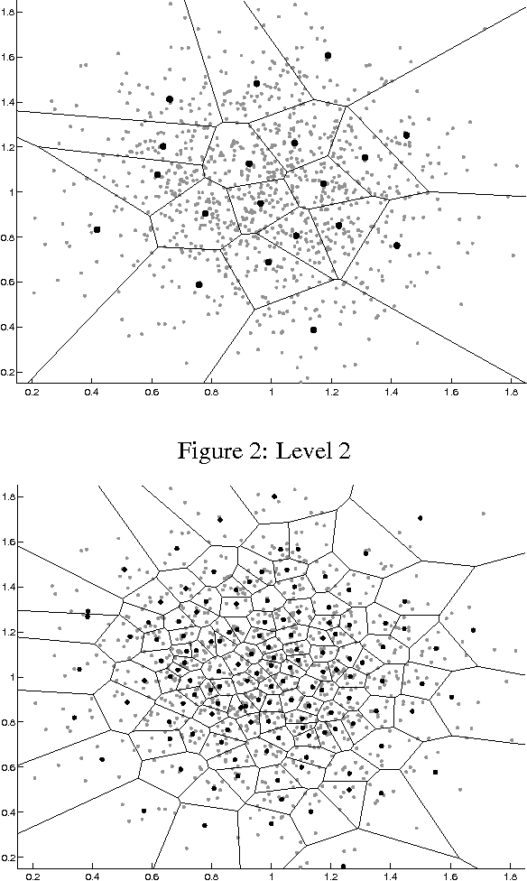 Figure 3 for Random Indexing K-tree