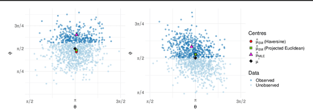 Figure 2 for Score Matching for Truncated Density Estimation on a Manifold