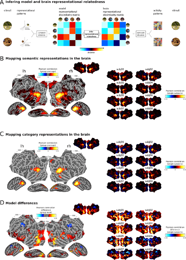 Figure 2 for Semantic scene descriptions as an objective of human vision