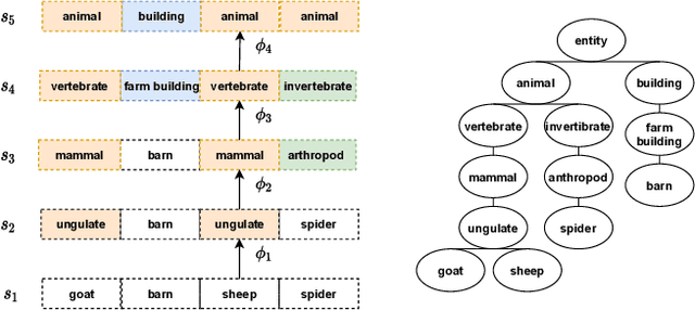 Figure 1 for Leveraging class abstraction for commonsense reinforcement learning via residual policy gradient methods