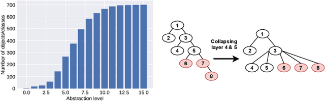Figure 3 for Leveraging class abstraction for commonsense reinforcement learning via residual policy gradient methods