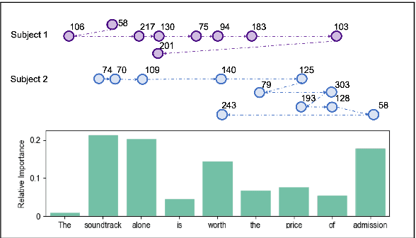 Figure 1 for Relative Importance in Sentence Processing