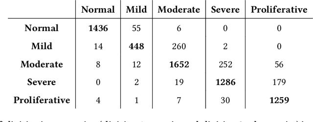 Figure 1 for Retinal Microvasculature as Biomarker for Diabetes and Cardiovascular Diseases