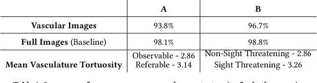 Figure 4 for Retinal Microvasculature as Biomarker for Diabetes and Cardiovascular Diseases