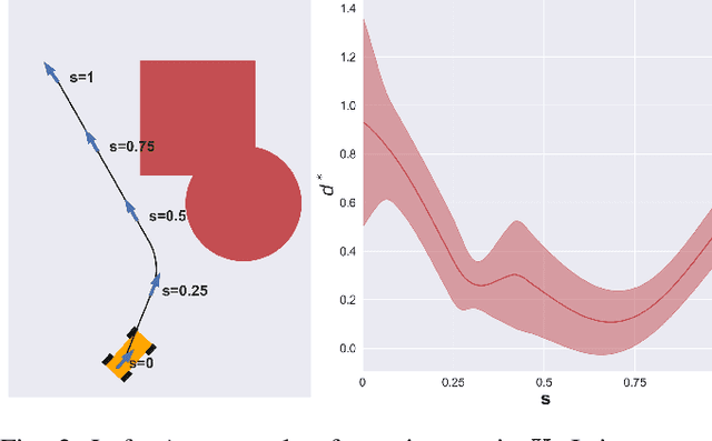 Figure 2 for Chance-Constrained Motion Planning using Modeled Distance-to-Collision Functions
