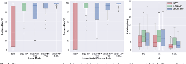 Figure 3 for Chance-Constrained Motion Planning using Modeled Distance-to-Collision Functions