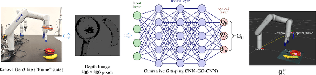 Figure 2 for Kinova Gemini: Interactive Robot Grasping with Visual Reasoning and Conversational AI