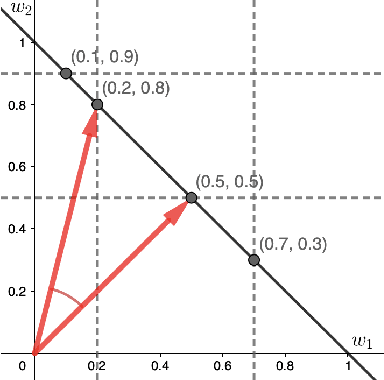 Figure 1 for Multi-Objective Controller Synthesis with Uncertain Human Preferences