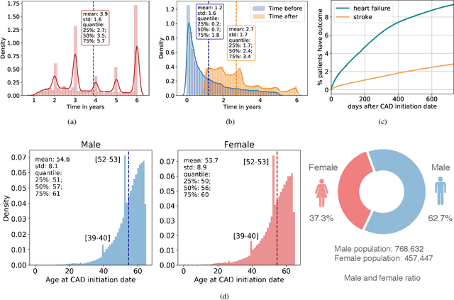 Figure 4 for When deep learning meets causal inference: a computational framework for drug repurposing from real-world data