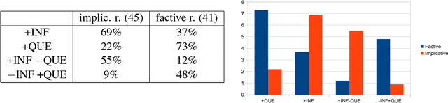 Figure 4 for Towards an Inferential Lexicon of Event Selecting Predicates for French