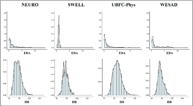 Figure 1 for Ensemble Machine Learning Model Trained on a New Synthesized Dataset Generalizes Well for Stress Prediction Using Wearable Devices