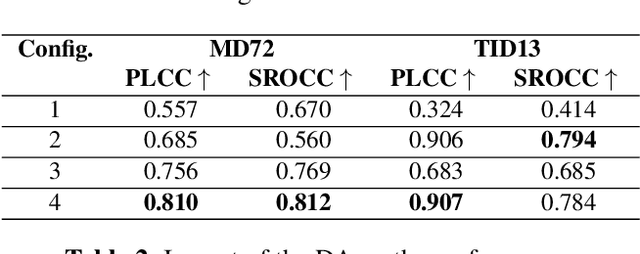 Figure 4 for Deep-based quality assessment of medical images through domain adaptation
