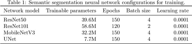 Figure 2 for Automated age-related macular degeneration area estimation -- first results
