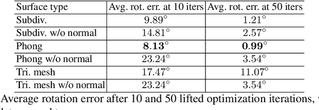 Figure 2 for The Phong Surface: Efficient 3D Model Fitting using Lifted Optimization