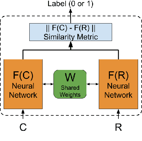 Figure 1 for Sentiment Analysis of Code-Mixed Languages leveraging Resource Rich Languages