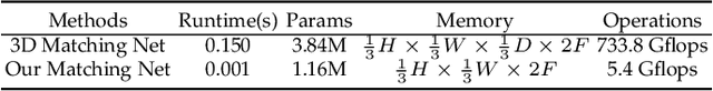 Figure 2 for Displacement-Invariant Cost Computation for Efficient Stereo Matching
