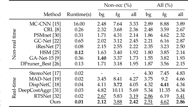Figure 4 for Displacement-Invariant Cost Computation for Efficient Stereo Matching
