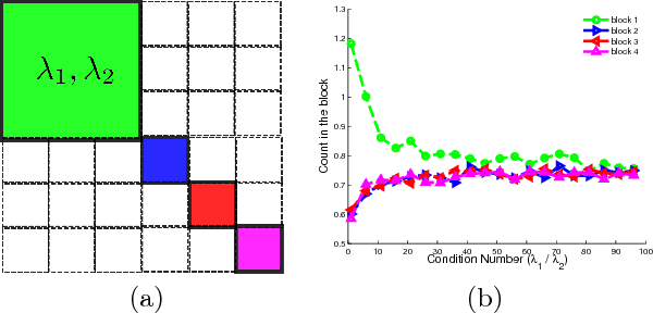 Figure 1 for Diversifying Sparsity Using Variational Determinantal Point Processes