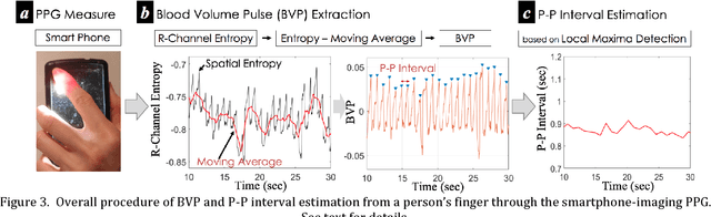 Figure 4 for Instant Automated Inference of Perceived Mental Stress through Smartphone PPG and Thermal Imaging