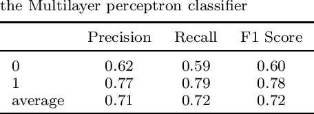 Figure 4 for Predicting Outcome of Indian Premier League (IPL) Matches Using Machine Learning