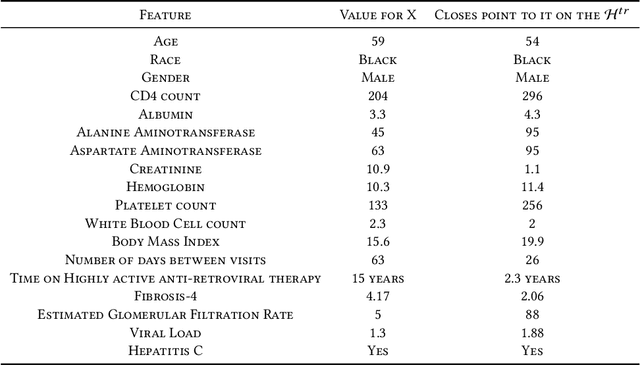 Figure 4 for To what extent should we trust AI models when they extrapolate?
