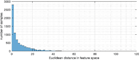 Figure 3 for To what extent should we trust AI models when they extrapolate?