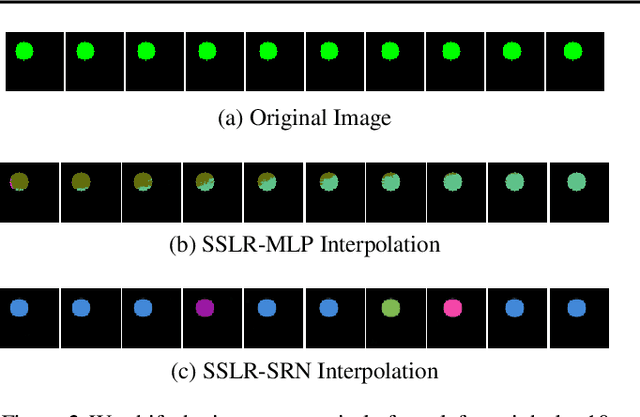 Figure 3 for Set-Structured Latent Representations