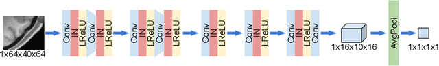 Figure 4 for Enhanced generative adversarial network for 3D brain MRI super-resolution