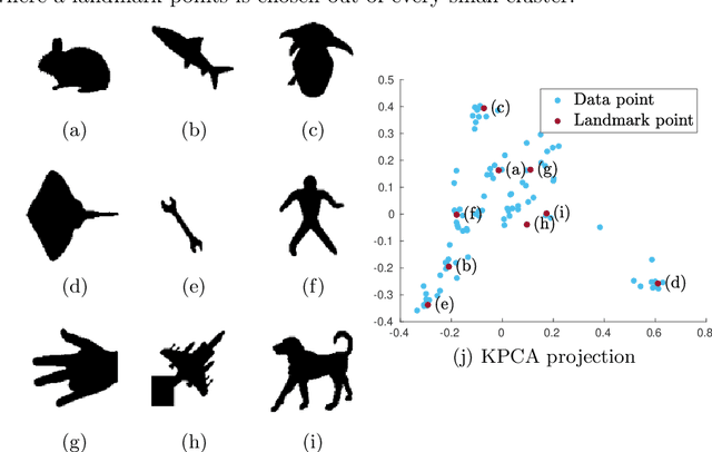 Figure 1 for Towards Deterministic Diverse Subset Sampling