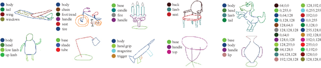 Figure 4 for SFSegNet: Parse Freehand Sketches using Deep Fully Convolutional Networks