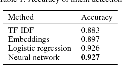 Figure 2 for Alquist: The Alexa Prize Socialbot