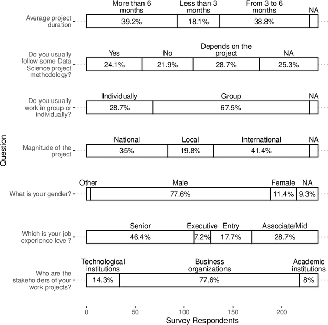 Figure 1 for A survey study of success factors in data science projects