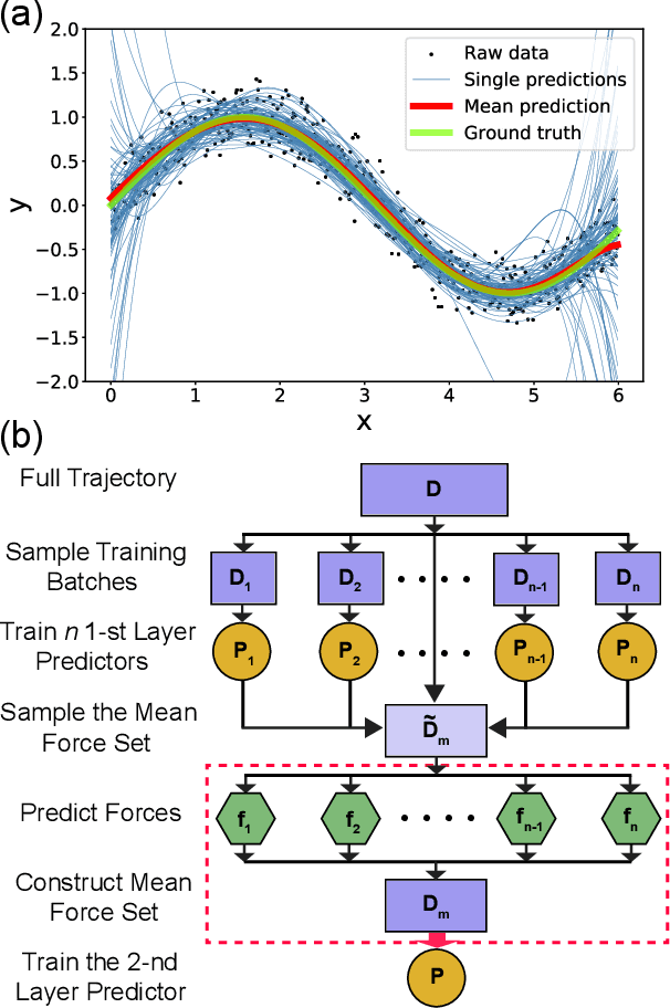 Figure 1 for Ensemble Learning of Coarse-Grained Molecular Dynamics Force Fields with a Kernel Approach