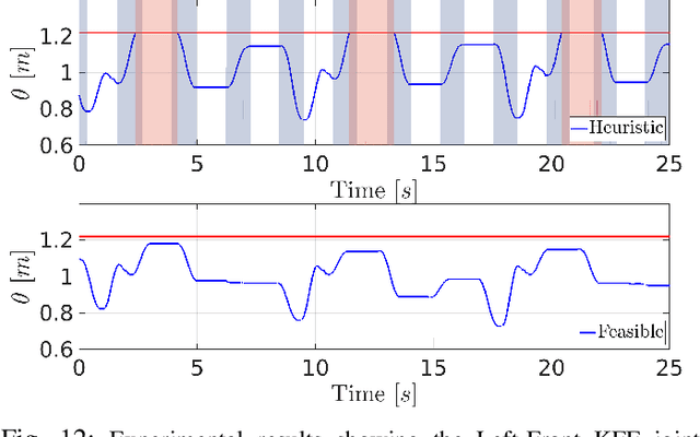 Figure 4 for An Efficient Paradigm for Feasibility Guarantees in Legged Locomotion