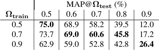 Figure 2 for Improving Object Localization with Fitness NMS and Bounded IoU Loss