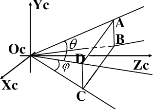 Figure 1 for The Field-of-View Constraint of Markers for Mobile Robot with Pan-Tilt Camera