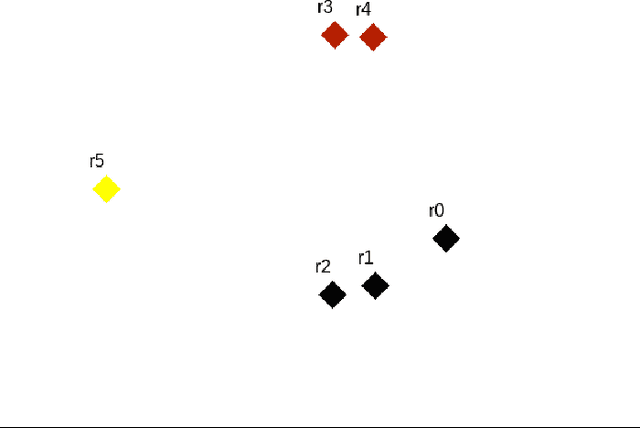 Figure 1 for Distance-Based Approaches to Repair Semantics in Ontology-based Data Access