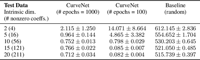 Figure 2 for Diffusion Curvature for Estimating Local Curvature in High Dimensional Data