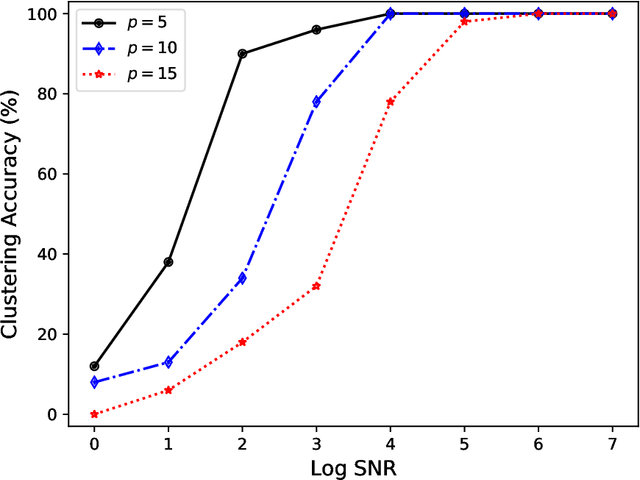 Figure 2 for Meta Clustering for Collaborative Learning