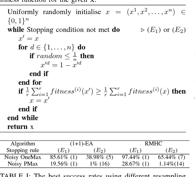 Figure 3 for Evaluating Noisy Optimisation Algorithms: First Hitting Time is Problematic