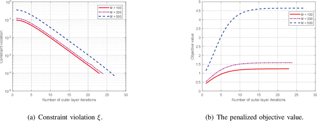 Figure 2 for A Novel Wireless Communication Paradigm for Intelligent Reflecting Surface Based Symbiotic Radio Systems