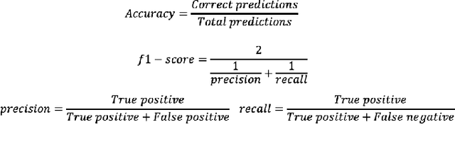 Figure 3 for Detecting Attacks on IoT Devices using Featureless 1D-CNN