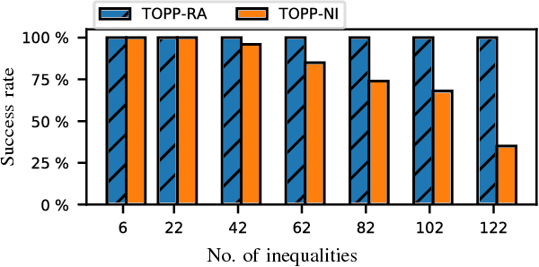 Figure 4 for A New Approach to Time-Optimal Path Parameterization based on Reachability Analysis