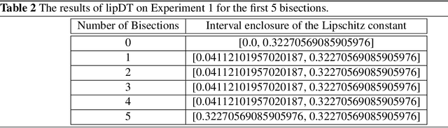 Figure 3 for A Domain-Theoretic Framework for Robustness Analysis of Neural Networks