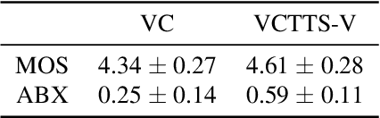 Figure 3 for Emotional Voice Conversion using Multitask Learning with Text-to-speech