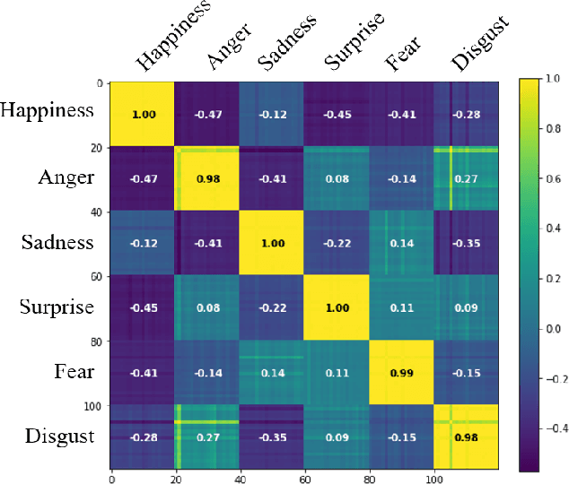 Figure 4 for Emotional Voice Conversion using Multitask Learning with Text-to-speech