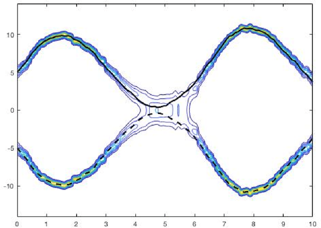 Figure 4 for A Bayesian Filtering Algorithm for Gaussian Mixture Models