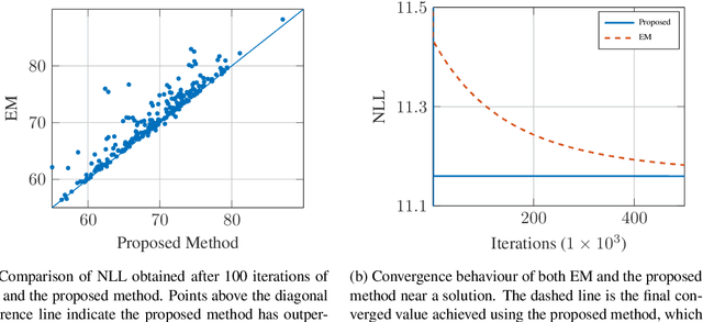 Figure 1 for Constructing a variational family for nonlinear state-space models