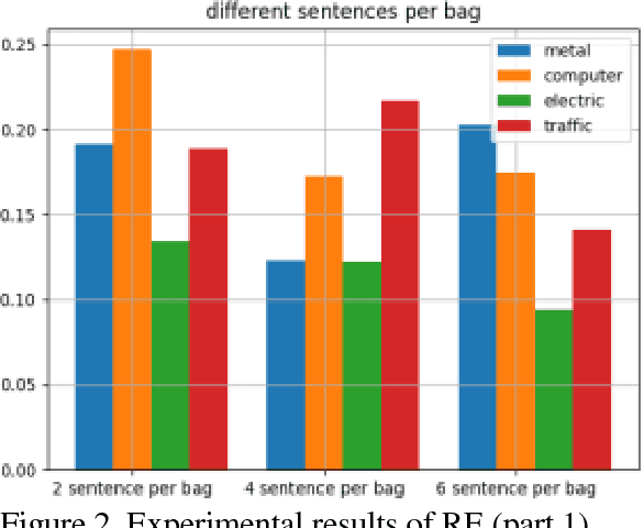 Figure 3 for TechKG: A Large-Scale Chinese Technology-Oriented Knowledge Graph