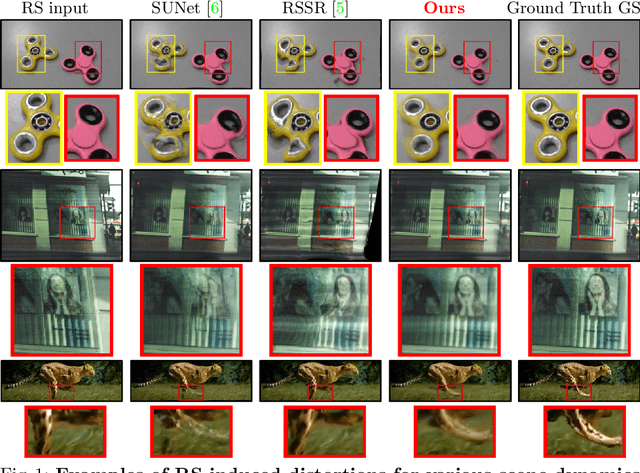 Figure 1 for Combining Internal and External Constraints for Unrolling Shutter in Videos